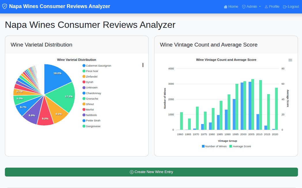 Analytics & Reporting