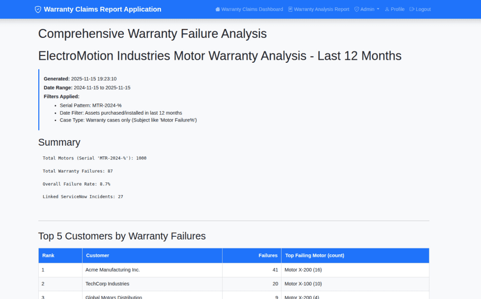 Warranty Claims Dashboard
